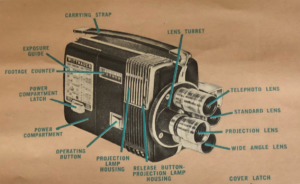 Diagram of the Wittnauer Cine-Twin's 4 Lenses 