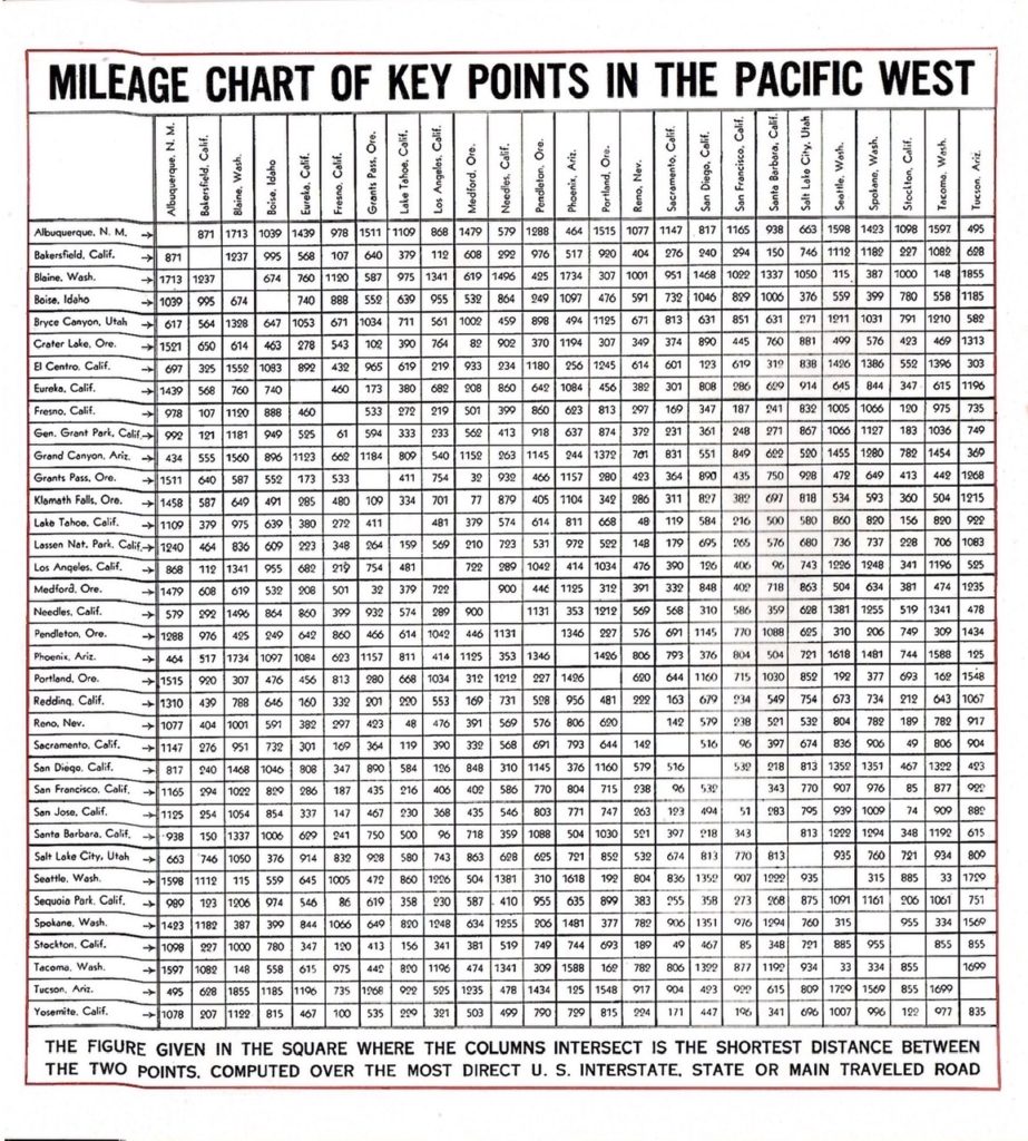 A mileage charts of key points in the pacific west. A list that gives you the distance between cities.