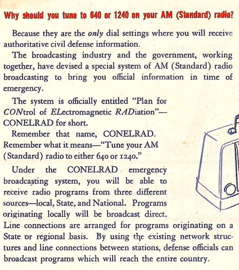 This page defines the word Conelrad, which stands for control of electromagnetic radiation.