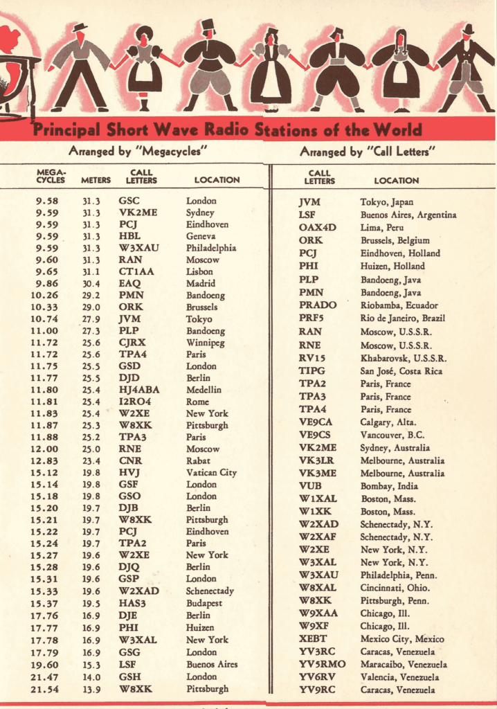 A list of worldwide short wave radio stations from London to Caracas