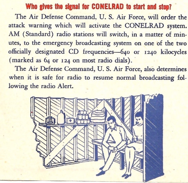A drawing of people in a bomb shelter who are waiting for a signal from Conelrad that it is all clear.
