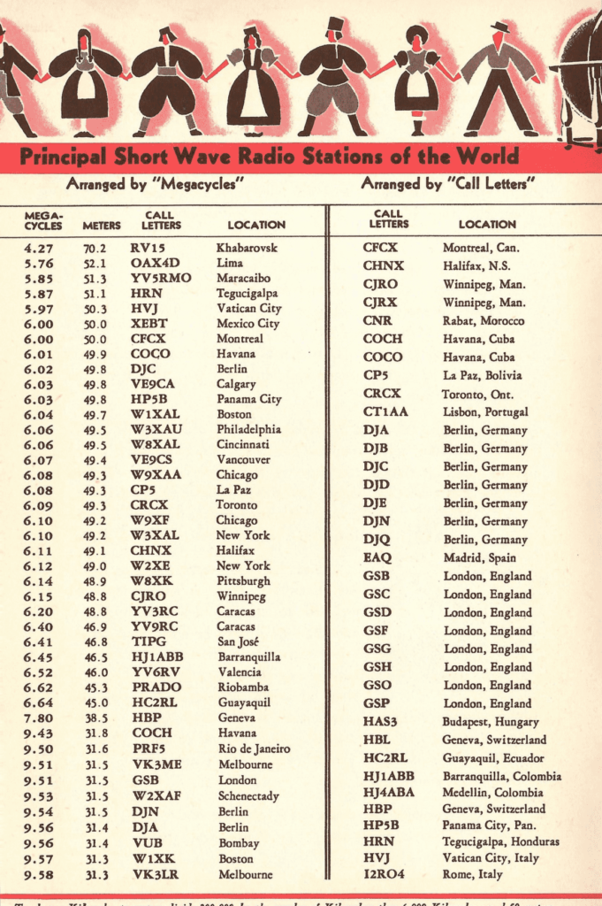 At least several short wave radio stations in the world. These are arranged by megacycles and call letters.
