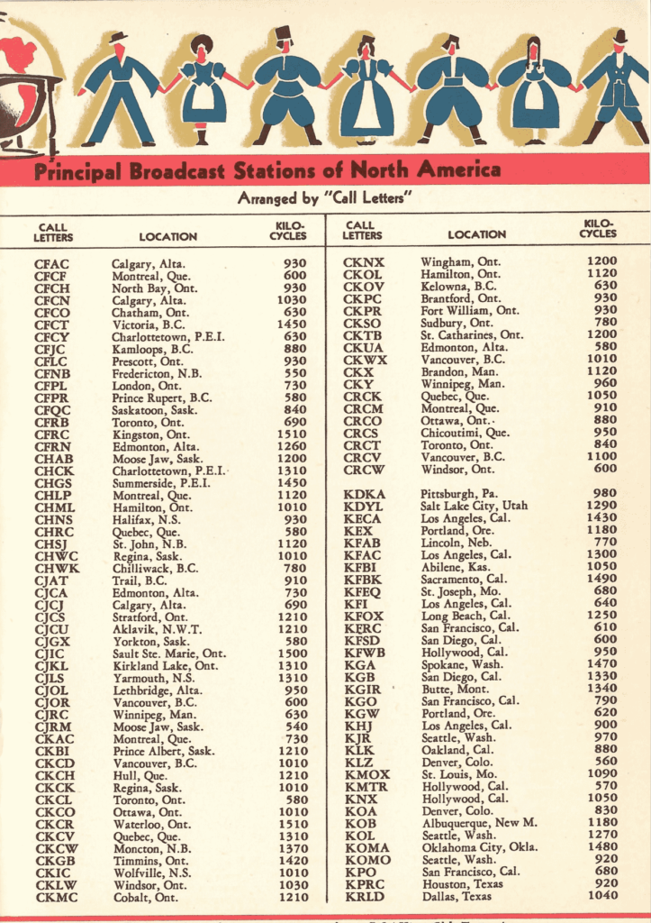 Call Letters of North American Stations. Part of the Globe Trotter brochure.