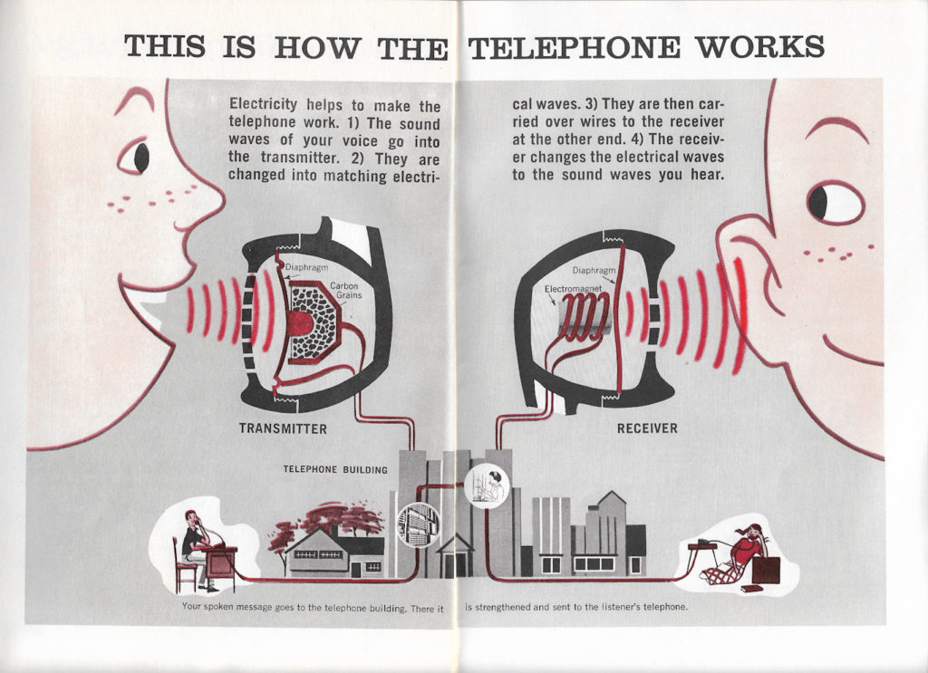 Diagram of how a telephone works. Phone Talk in Action!