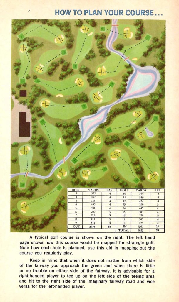 Plan Your Course. Tips found inside the "Seagram's Guide to Strategic Golf" booklet.