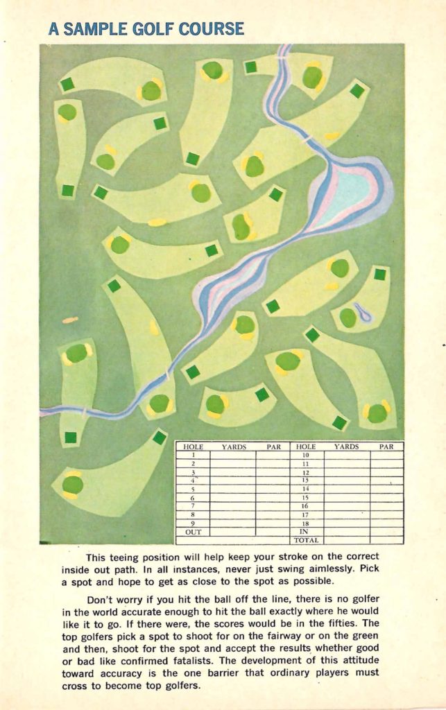 Sample Golf Course. Tips found inside the "Seagram's Guide to Strategic Golf" booklet.