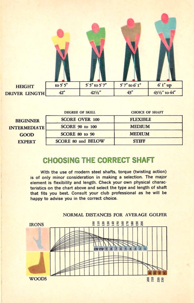 Correct Shaft. Tips found inside the "Seagram's Guide to Strategic Golf" booklet.