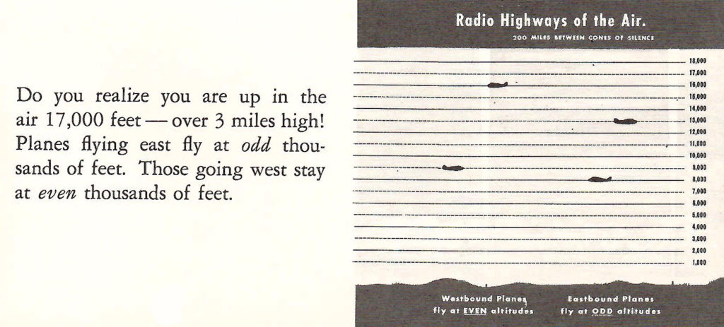 Radio airways. Part of a booklet published by United Airlines in the late 1950s going behind the scenes of a typical airport.