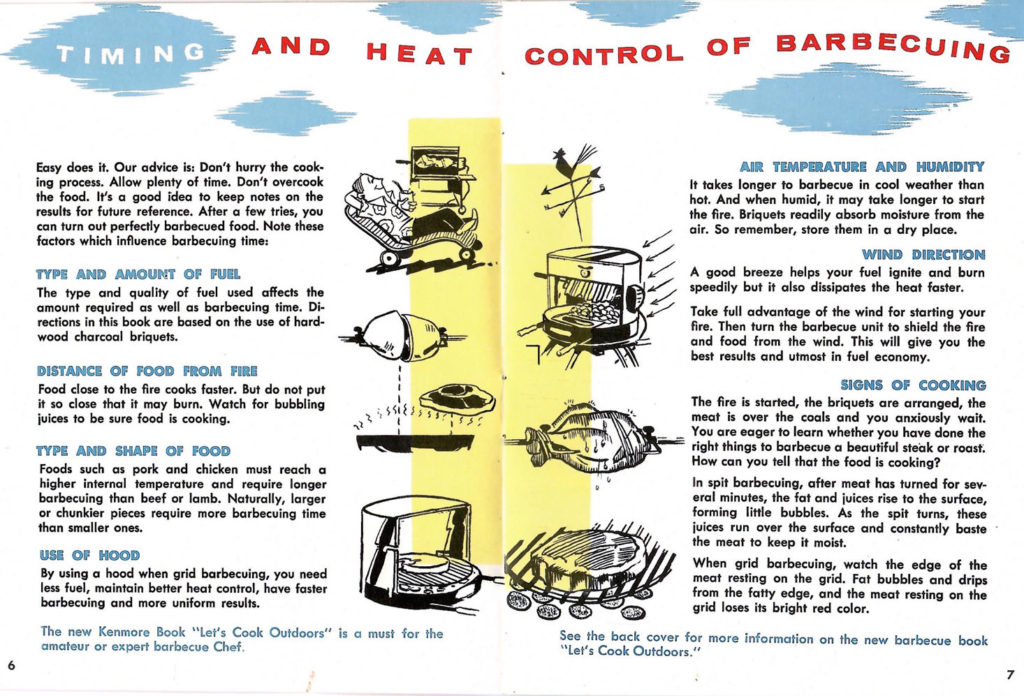 Timing and heat are important when barbecuing. Article in a pamphlet published by Sears in 1958 with recipes and ideas for barbecuing fun.