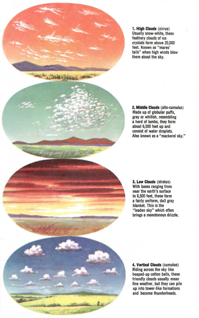 Four types of clouds. Article in a 1962 booklet published by Delco Air Conditioners describing different types of weather.